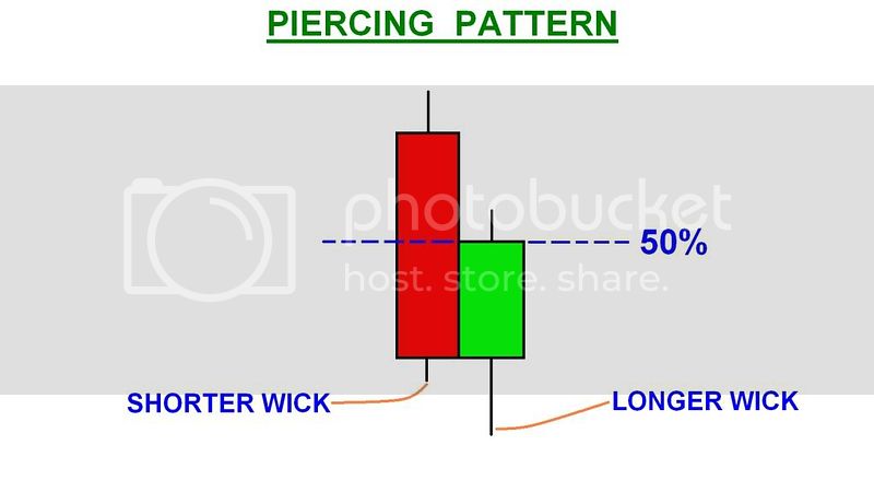 free candlestick pattern recognition software